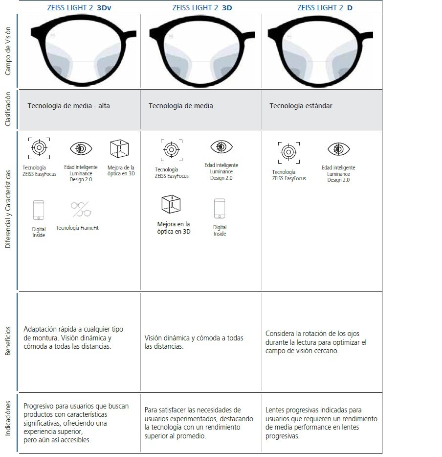 zeiss light 2